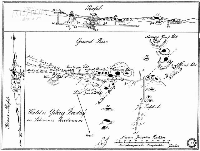 Fischerova dln mapa 1788-90